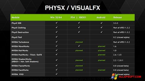 स्क्रीनशॉट NVIDIA PhysX Windows XP